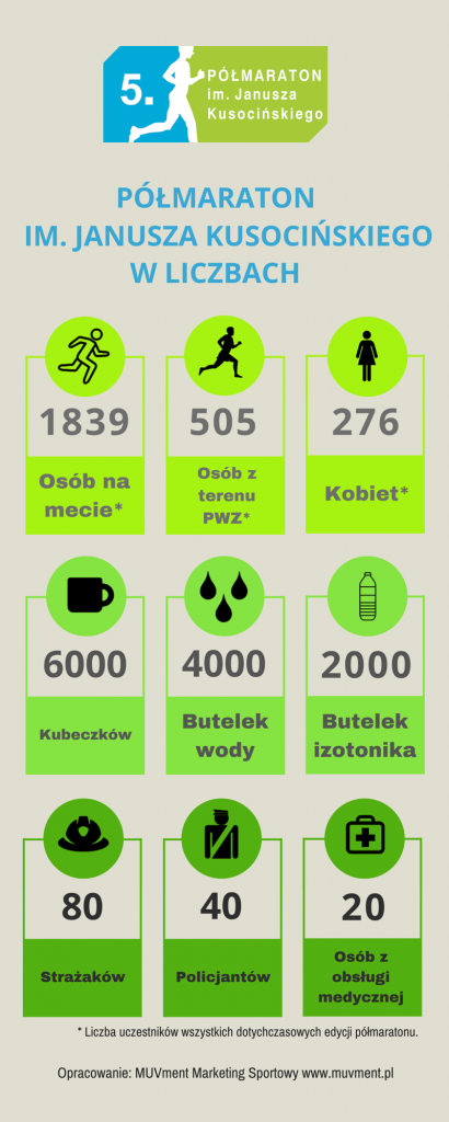 5_Polmaraton_Kusicinskiego_Infografika